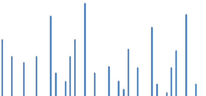 Гибкость и масштабируемость